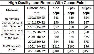 Icon Board 13x17 Cm 5.12x6.69 Inches With Gesso, Flat -  Sweden